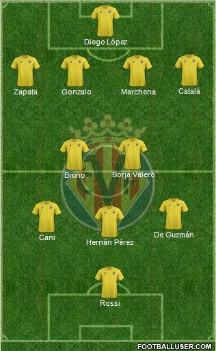 Villarreal C.F., S.A.D. Formation 2011