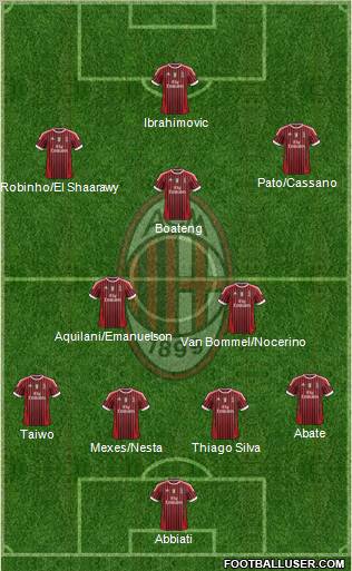 A.C. Milan Formation 2011