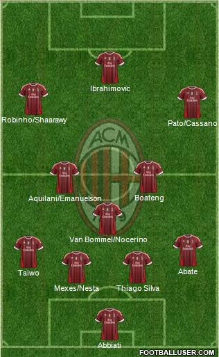 A.C. Milan Formation 2011