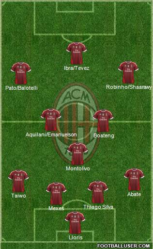 A.C. Milan Formation 2011