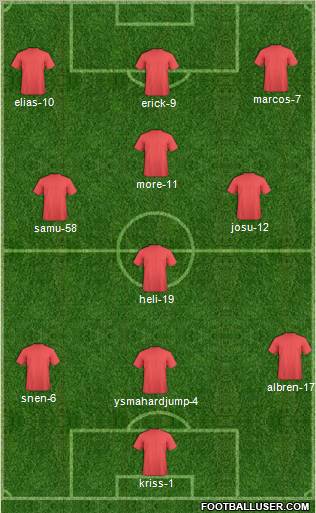 Dream Team Formation 2011