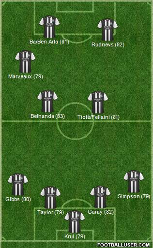 Newcastle United Formation 2011