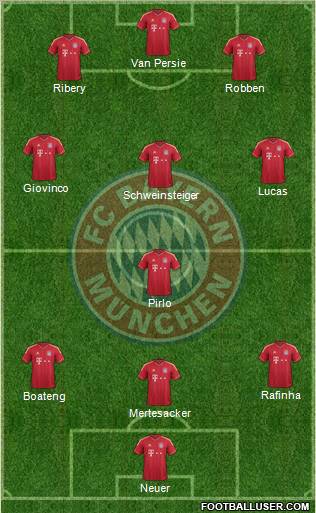 FC Bayern München Formation 2011