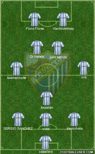 Málaga C.F., S.A.D. Formation 2011