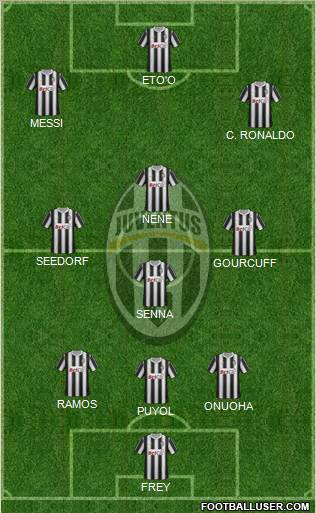 Juventus Formation 2011