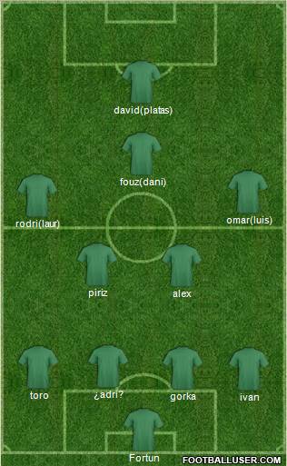Champions League Team Formation 2011