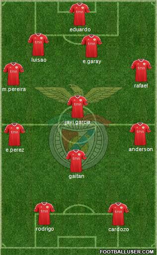 Sport Lisboa e Benfica - SAD Formation 2011