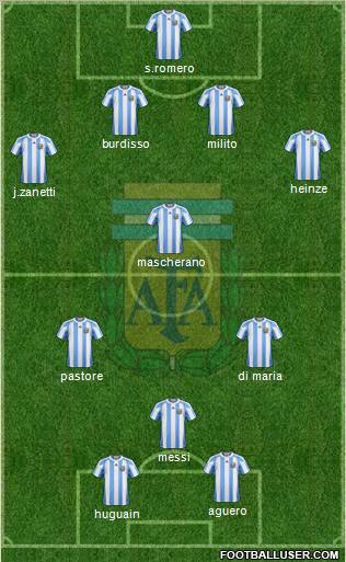 Argentina Formation 2011