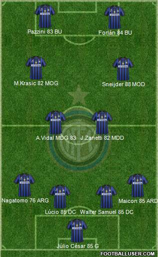 F.C. Internazionale Formation 2011
