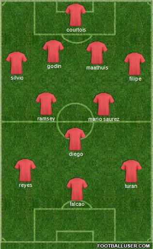 Fifa Team Formation 2011