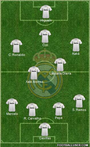 Real Madrid C.F. Formation 2011