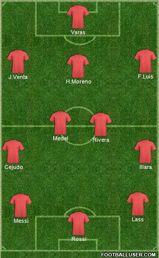 Manchester United Formation 2011