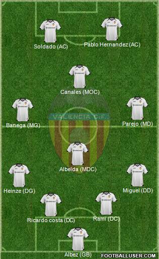 Valencia C.F., S.A.D. Formation 2011