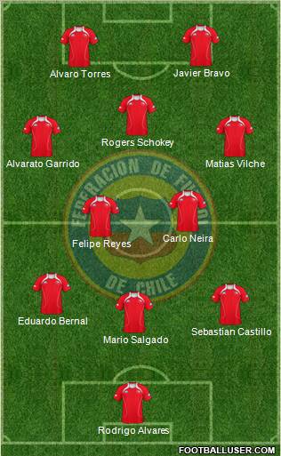Chile Formation 2011