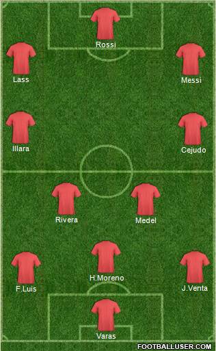 Dream Team Formation 2011