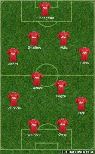Manchester United Formation 2011