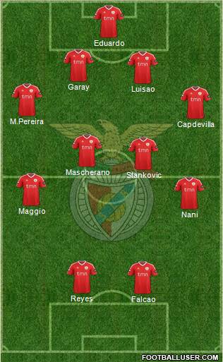 Sport Lisboa e Benfica - SAD Formation 2011