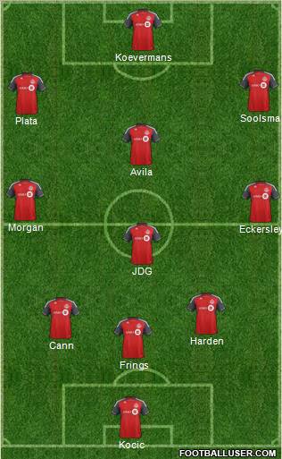 Toronto FC Formation 2011