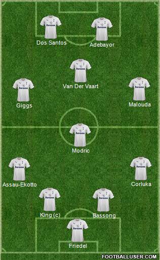 Tottenham Hotspur Formation 2011