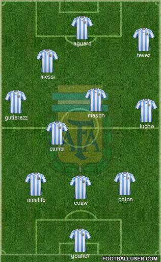 Argentina Formation 2011