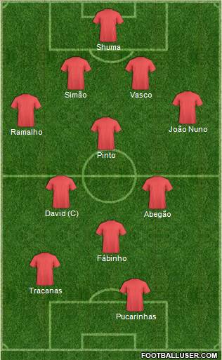 Dream Team Formation 2011