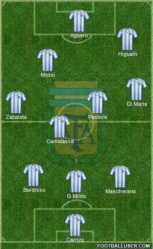 Argentina Formation 2011