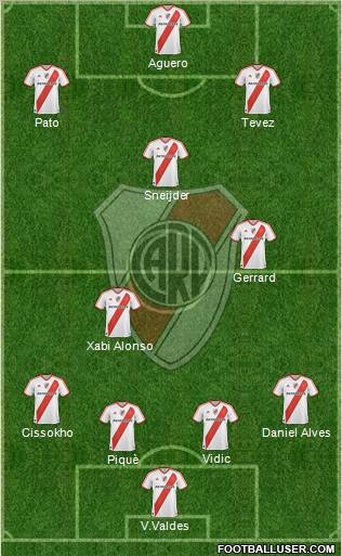 River Plate Formation 2011