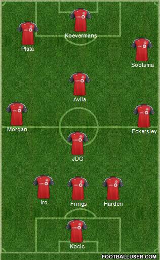 Toronto FC Formation 2011