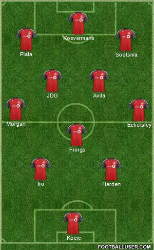 Toronto FC Formation 2011