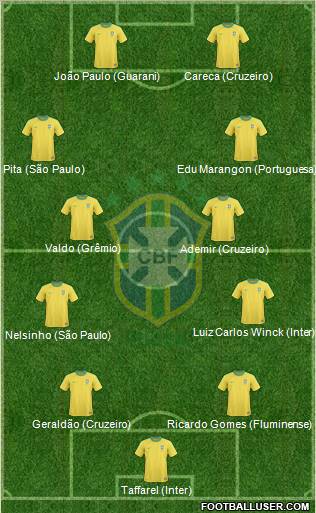 Brazil Formation 2011