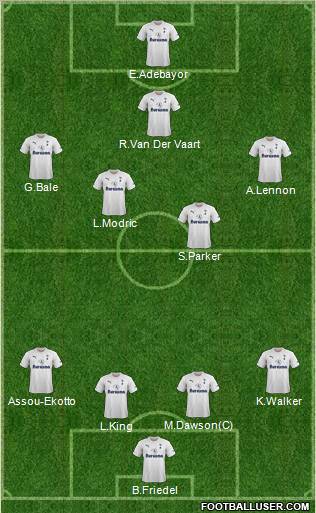 Tottenham Hotspur Formation 2011