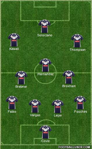 Melbourne Victory FC Formation 2011