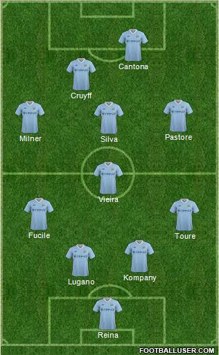 Manchester City Formation 2011
