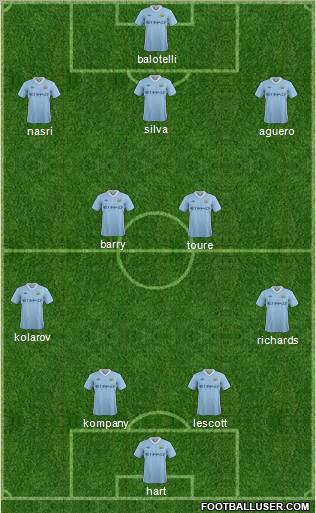 Manchester City Formation 2011