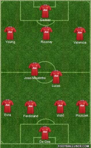 Manchester United Formation 2011