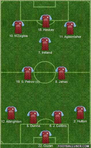Aston Villa Formation 2011