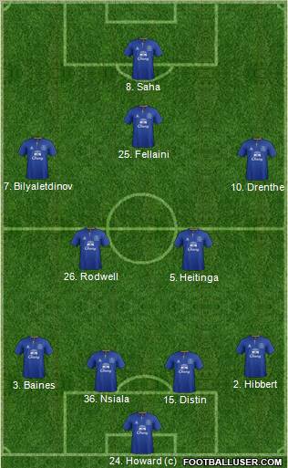 Everton Formation 2011