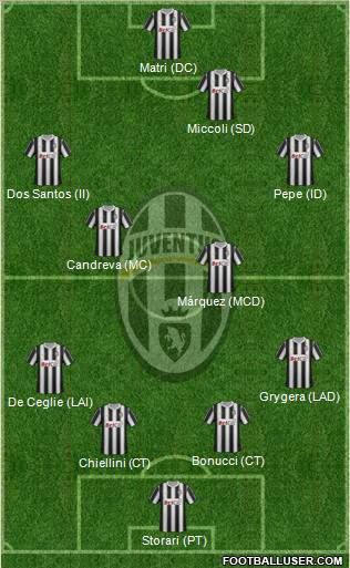 Juventus Formation 2011