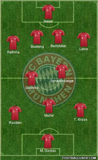 FC Bayern München Formation 2011