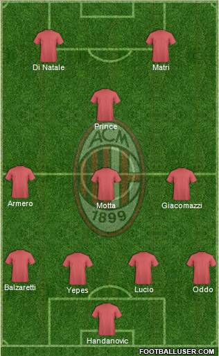 A.C. Milan Formation 2011