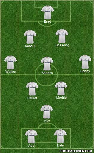 Tottenham Hotspur Formation 2011