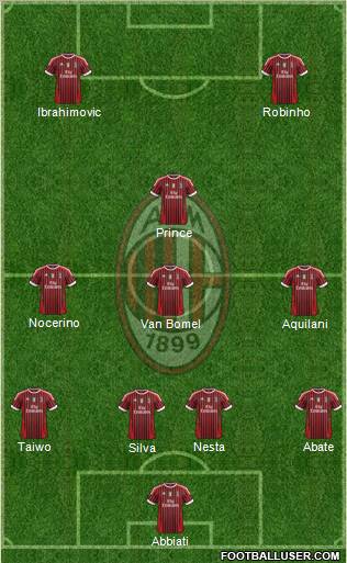 A.C. Milan Formation 2011