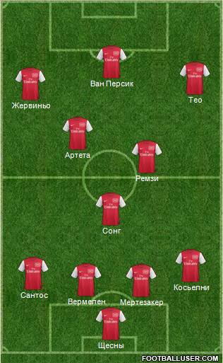 Arsenal Formation 2011