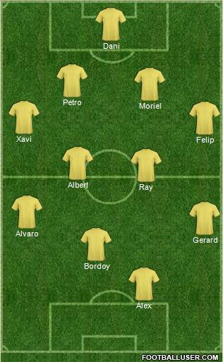 Championship Manager Team Formation 2011