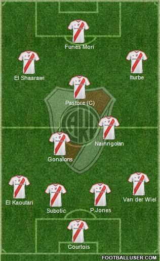 River Plate Formation 2011