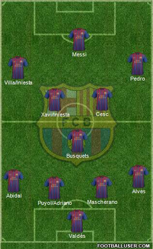 F.C. Barcelona Formation 2011