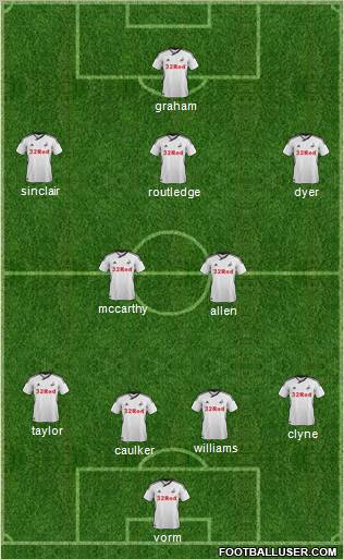 Swansea City Formation 2011