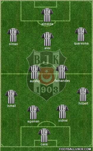 Besiktas JK Formation 2011