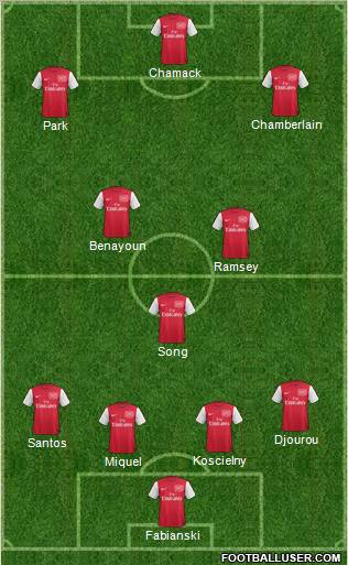 Arsenal Formation 2011