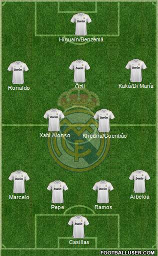 Real Madrid C.F. Formation 2011